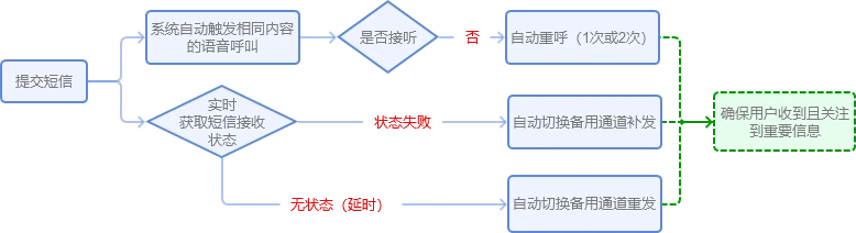 义务篮球训练的最佳实践方案_0